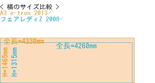 #A3 e-tron 2013- + フェアレディZ 2008-